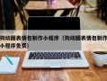 微山狗动图表情包制作小程序（狗动图表情包制作小程序免费）
